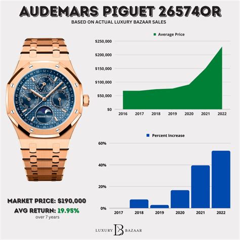 audemars piguet square watch|audemars piguet price list.